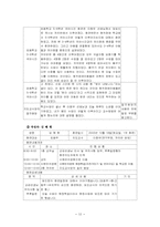 [청각장애] 수원서광학교 참관록-13