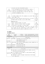 [청각장애] 수원서광학교 참관록-15