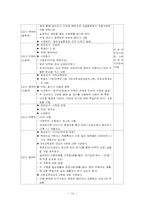 [청각장애] 수원서광학교 참관록-17