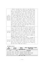 [청각장애] 수원서광학교 참관록-19