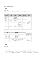 [청각장애교육] 구화학교 참관문-2