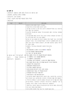 [청각장애교육] 구화학교 참관문-5