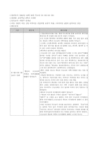 [청각장애교육] 구화학교 참관문-6