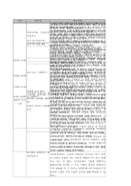 [청각장애교육] 구화학교 참관문-9