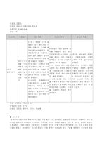 [청각장애교육] 구화학교 참관문-17