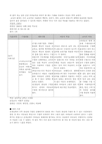 [청각장애교육] 구화학교 참관문-18