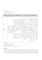 [청각장애교육] 구화학교 참관문-19