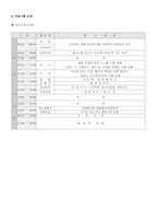 아나율어린이집-5