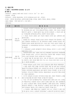아나율어린이집-8