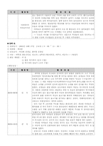 아나율어린이집-9