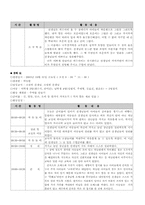 아나율어린이집-11