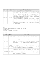 아나율어린이집-12