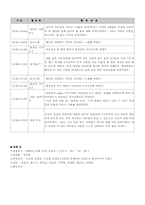 아나율어린이집-13