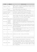 아나율어린이집-14