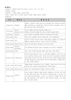 아나율어린이집-15