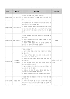 아나율어린이집-17