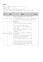 아나율어린이집-18