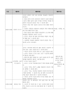 아나율어린이집-19