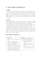 [교육행정] 과학적관리론과 인간관계론-7