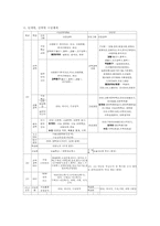 [교육행정] 사교육경감방안으로서의 EBS교육방송에 관하여-10