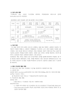 [교육행정] 사교육경감방안으로서의 EBS교육방송에 관하여-11
