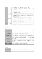 교육행정학의 학문적 성격-2