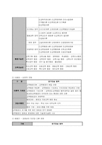 교육행정학의 학문적 성격-4