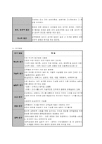 교육행정학의 학문적 성격-6