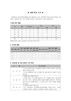 청각장애교육 -애화학교 참관록-2