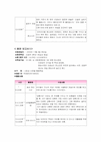 청각장애교육 -애화학교 참관록-5