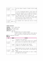 청각장애교육 -애화학교 참관록-6
