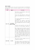 청각장애교육 -애화학교 참관록-8