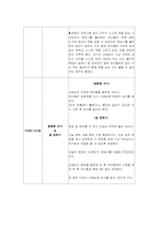 청각장애교육 -애화학교 참관록-9