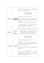 청각장애교육 -애화학교 참관록-11