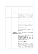 청각장애교육 -애화학교 참관록-14