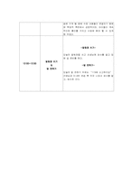 청각장애교육 -애화학교 참관록-15