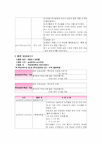청각장애교육 -애화학교 참관록-17