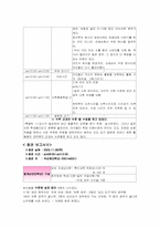 청각장애교육 -애화학교 참관록-18