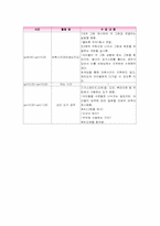 청각장애교육 -애화학교 참관록-19