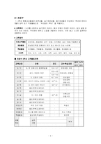 청각장애교육-국립서울농학교 참관록-5