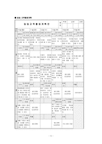 청각장애교육-국립서울농학교 참관록-6