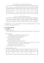 [행정] 관리직 여성공무원육성을 위한 정책방향-4