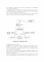 [사회복지행정론] 강남구자원봉사센터 연계활동과 관련한 조직분석-7