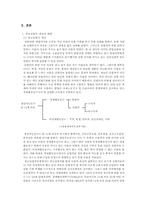 [청년실업] 청년실업문제 실태, 원인, 문제점과 해결방안-2