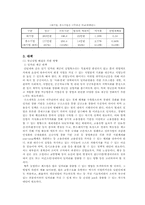 [청년실업] 청년실업문제 실태, 원인, 문제점과 해결방안-9