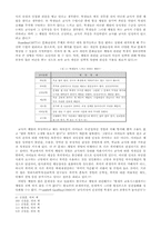 학생인권 침해 실태 조사-3