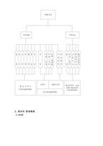 비교행정론 한국과 미국의 재난관리체제-4