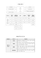 비교행정론 한국과 미국의 재난관리체제-11