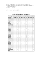 비교행정론 한국과 미국의 재난관리체제-20