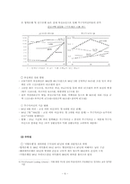 금융위기와 구조조정-6